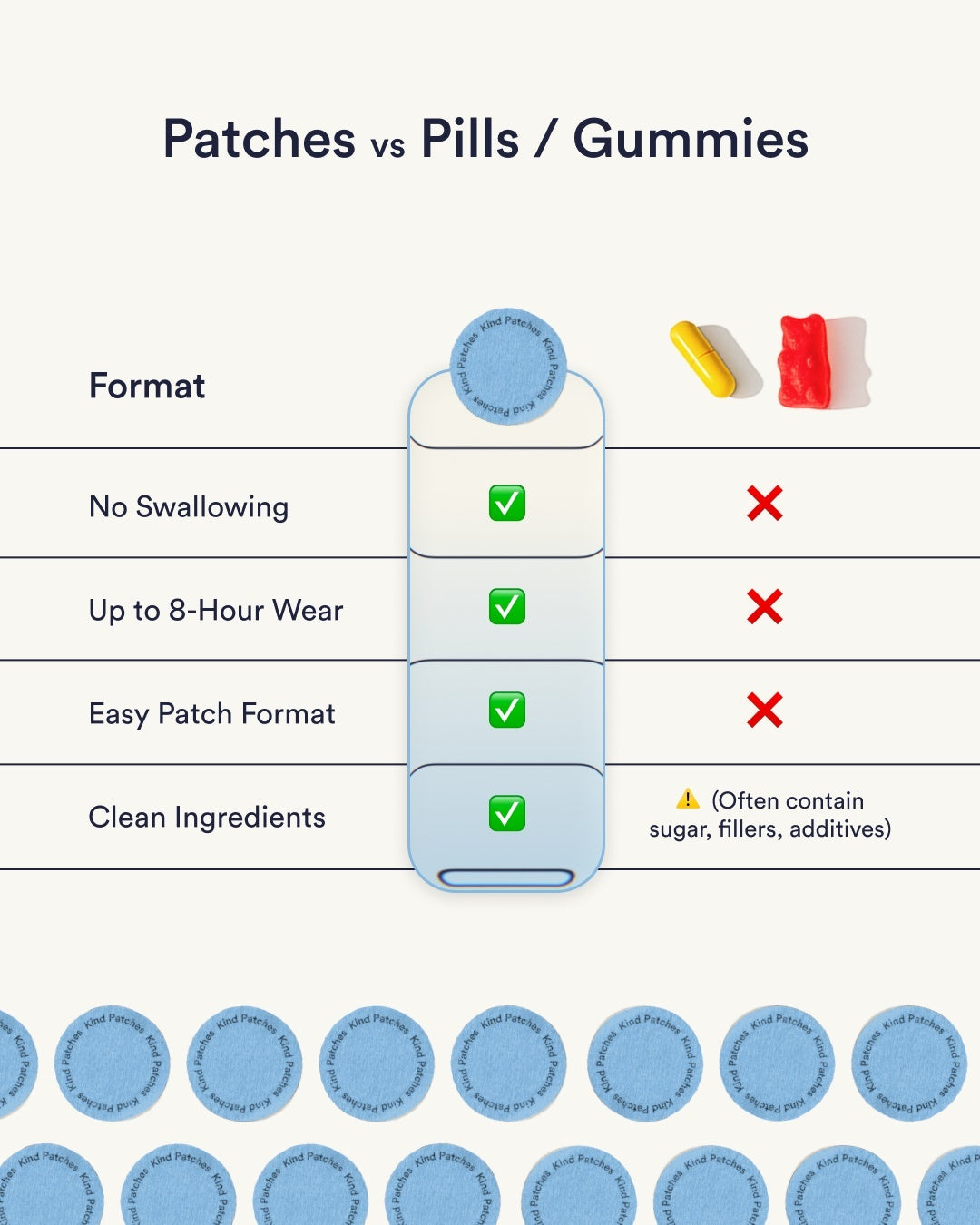 Dream Patches - Magnesium