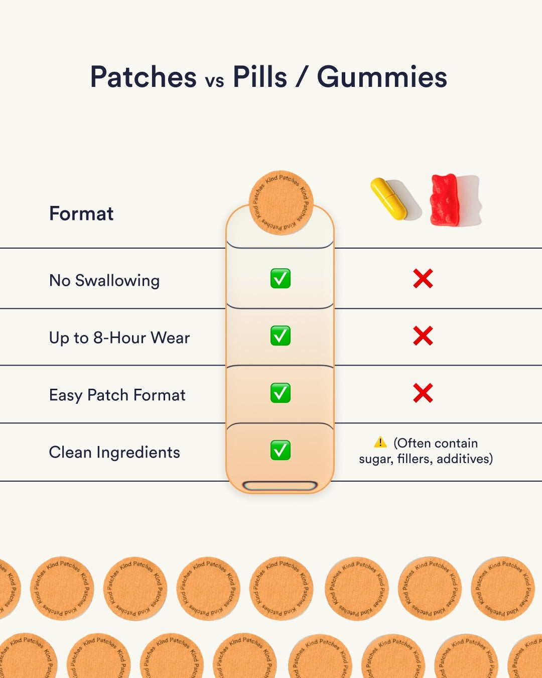 Metabolism Booster Patches