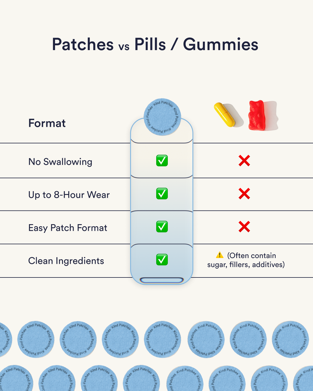 Dream Patches Valerian Root - Extra Strong